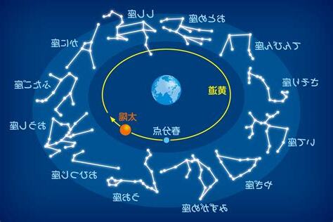 3月18日 星座